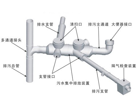 四川pvc管厂家